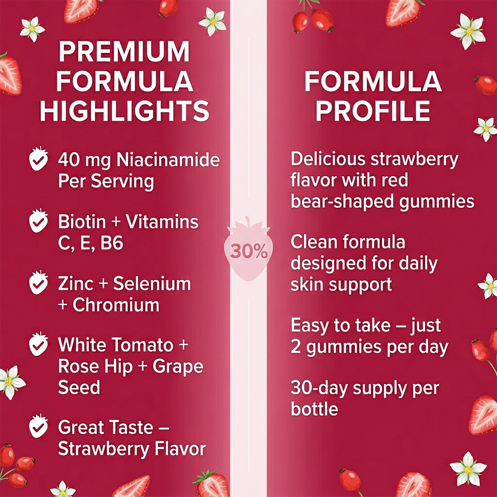 Niacinamide (Vitamin B3) Gummi - đánh giá và giá Health Wellness Gummies